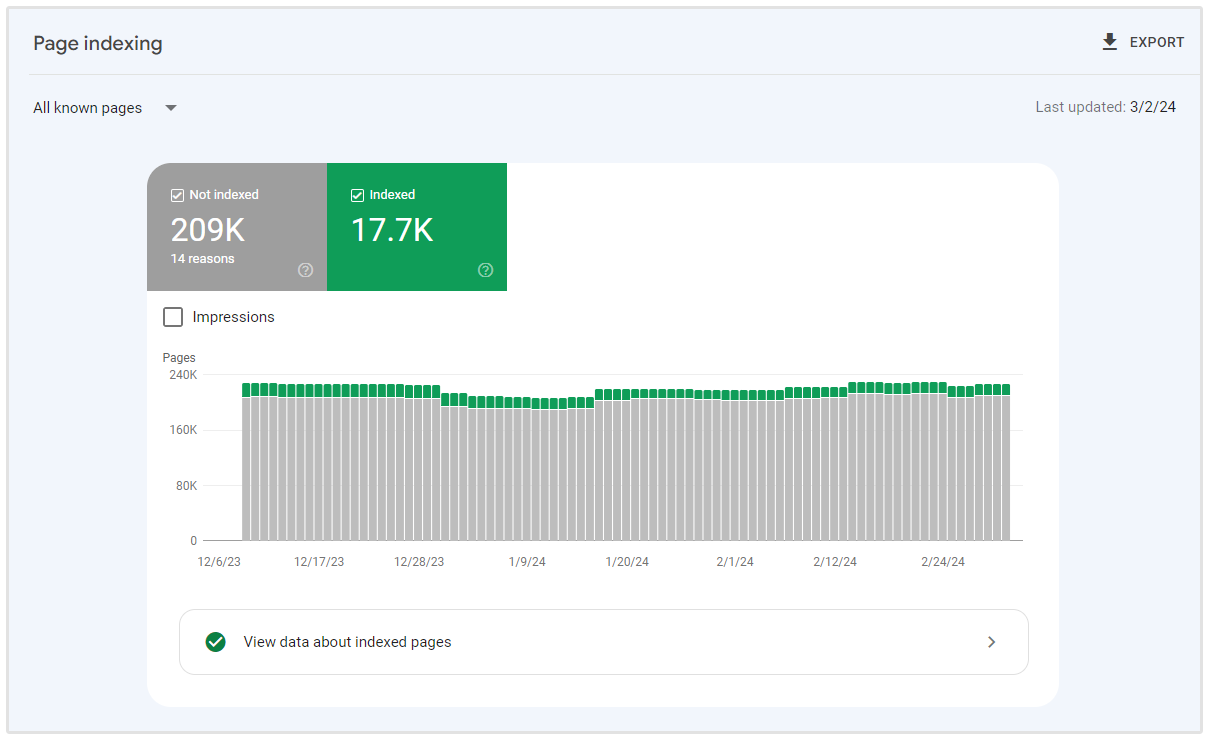 google search console indicizzato